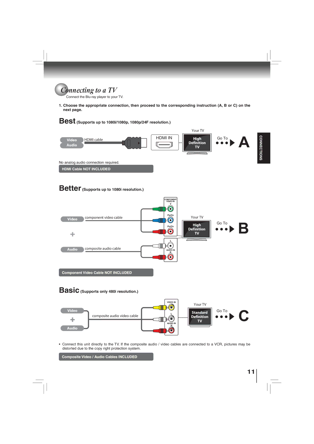 Toshiba BDX2700KU Connecting to a TV, Better Supports up to 1080i resolution, Basic Supports only 480i resolution 