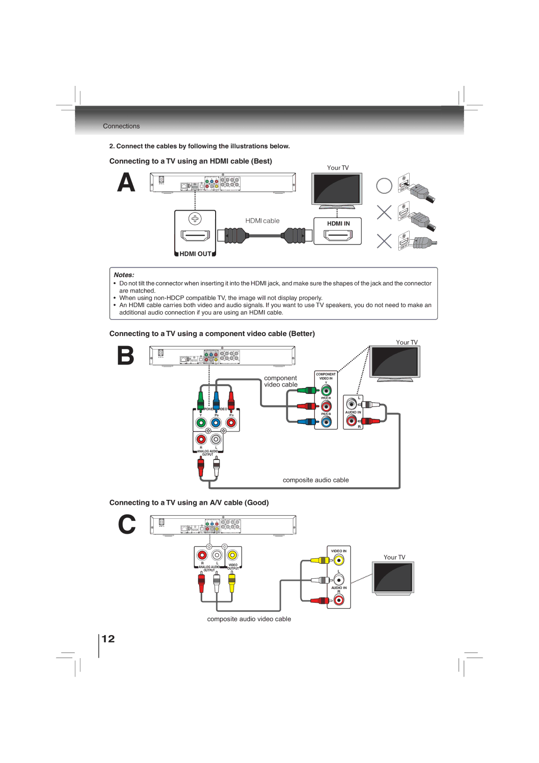 Toshiba BDX2700KU Connecting to a TV using an Hdmi cable Best, Connecting to a TV using a component video cable Better 