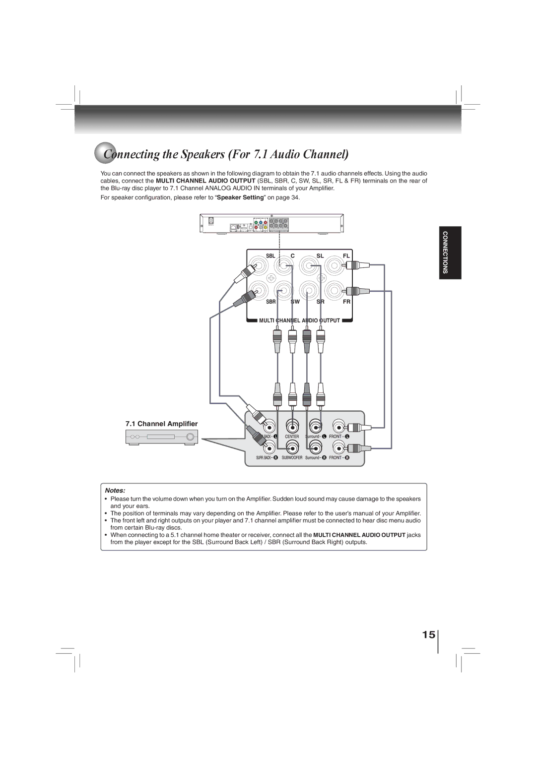 Toshiba BDX2700KU owner manual Connecting the Speakers For 7.1 Audio Channel, Channel Amplifier 