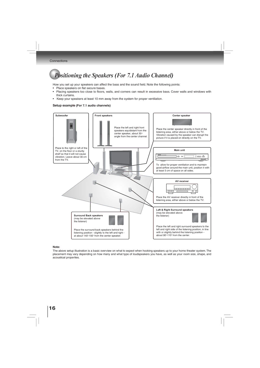 Toshiba BDX2700KU owner manual Positioning the Speakers For 7.1 Audio Channel, Setup example For 7.1 audio channels 