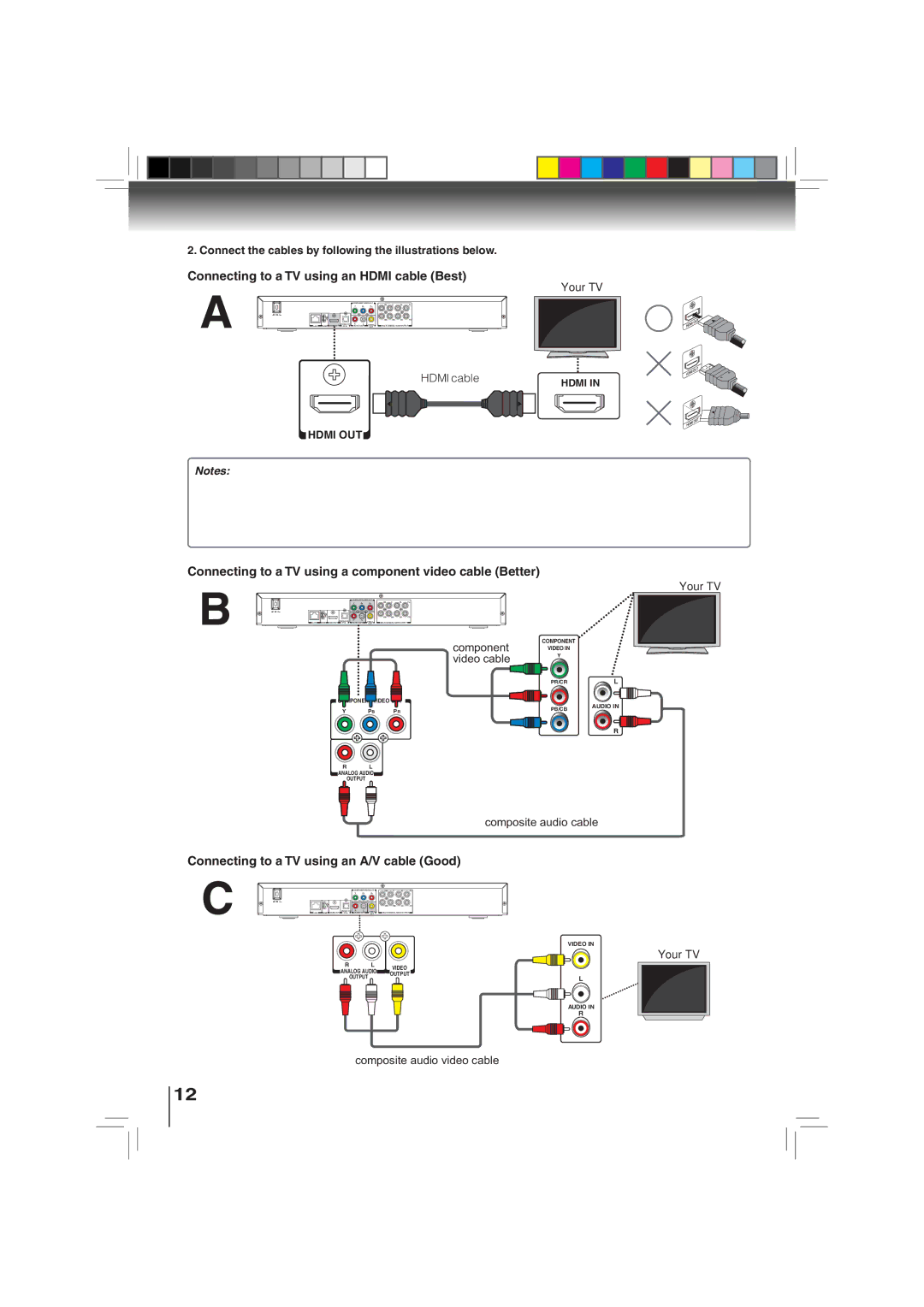 Toshiba BDX3000KU Connecting to a TV using an Hdmi cable Best, Connecting to a TV using a component video cable Better 