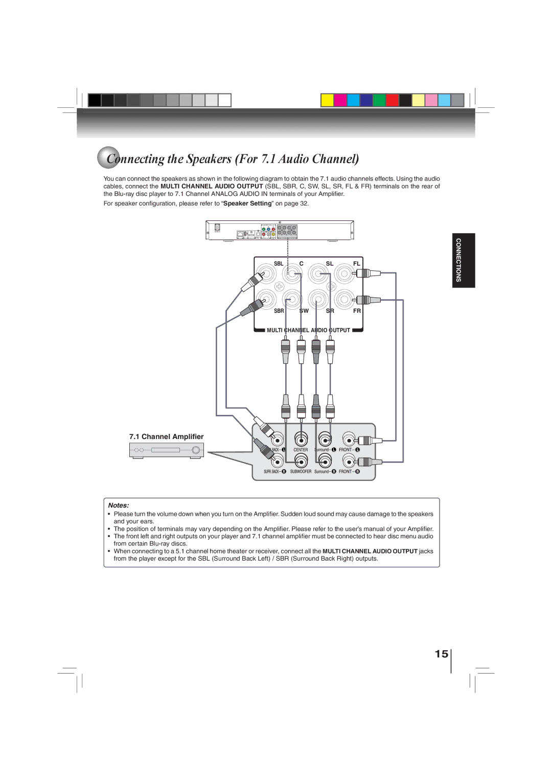 Toshiba BDX3000KU owner manual Connecting the Speakers For 7.1 Audio Channel, Channel Amplifier 