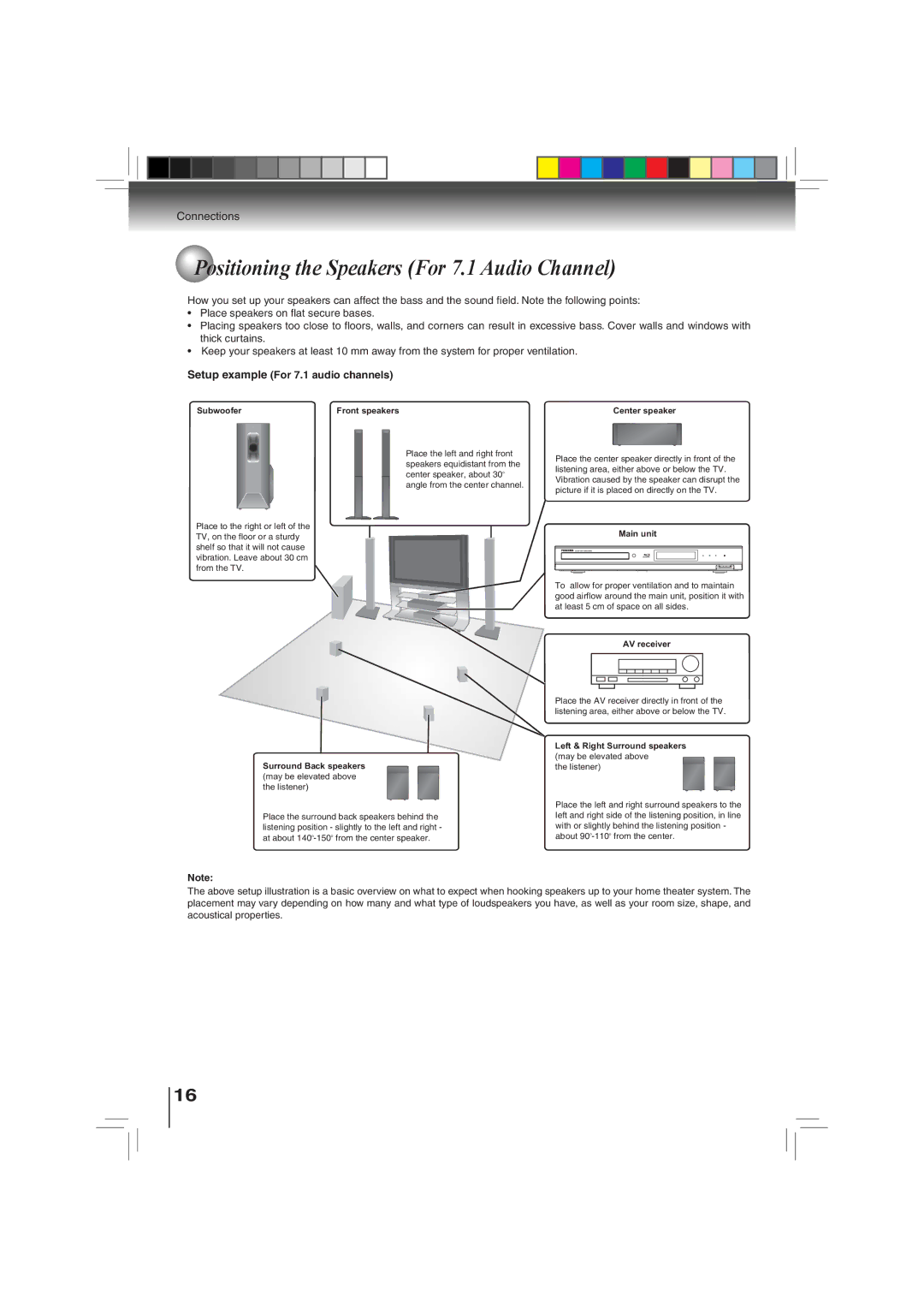 Toshiba BDX3000KU owner manual Positioning the Speakers For 7.1 Audio Channel, Setup example For 7.1 audio channels 