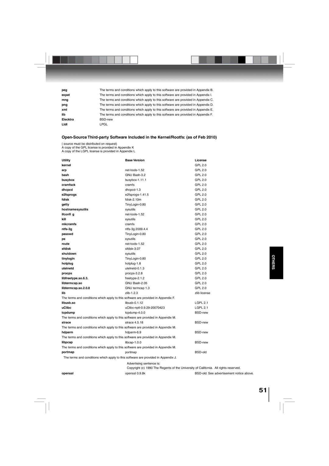 Toshiba BDX3000KU owner manual Lpgl 