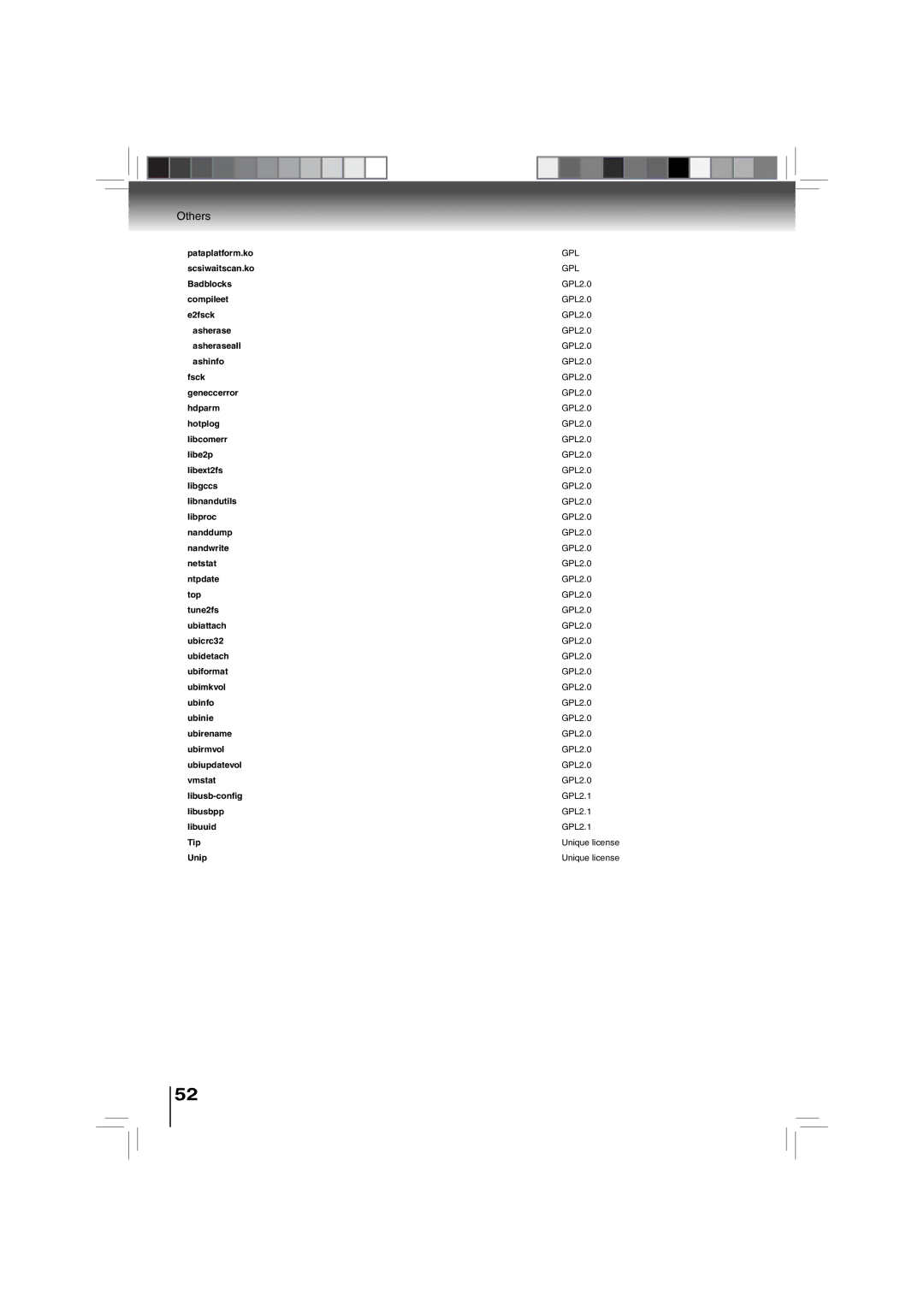 Toshiba BDX3000KU owner manual Gpl 