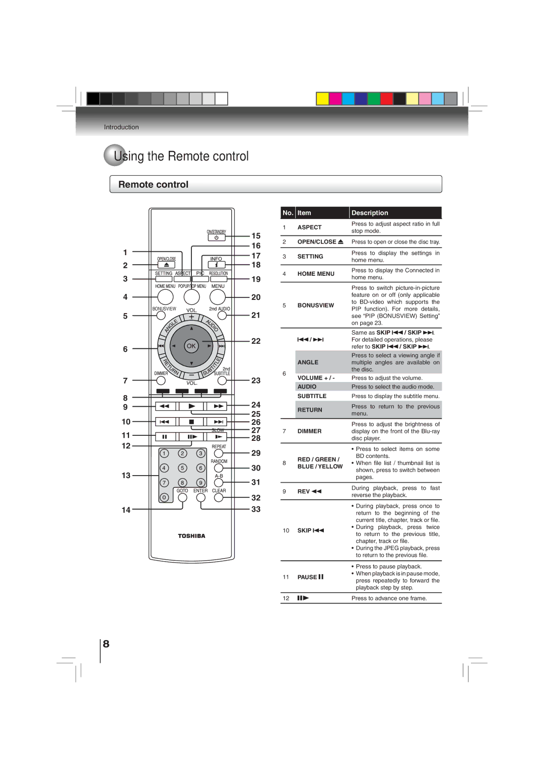 Toshiba BDX3000KU owner manual Using the Remote control 