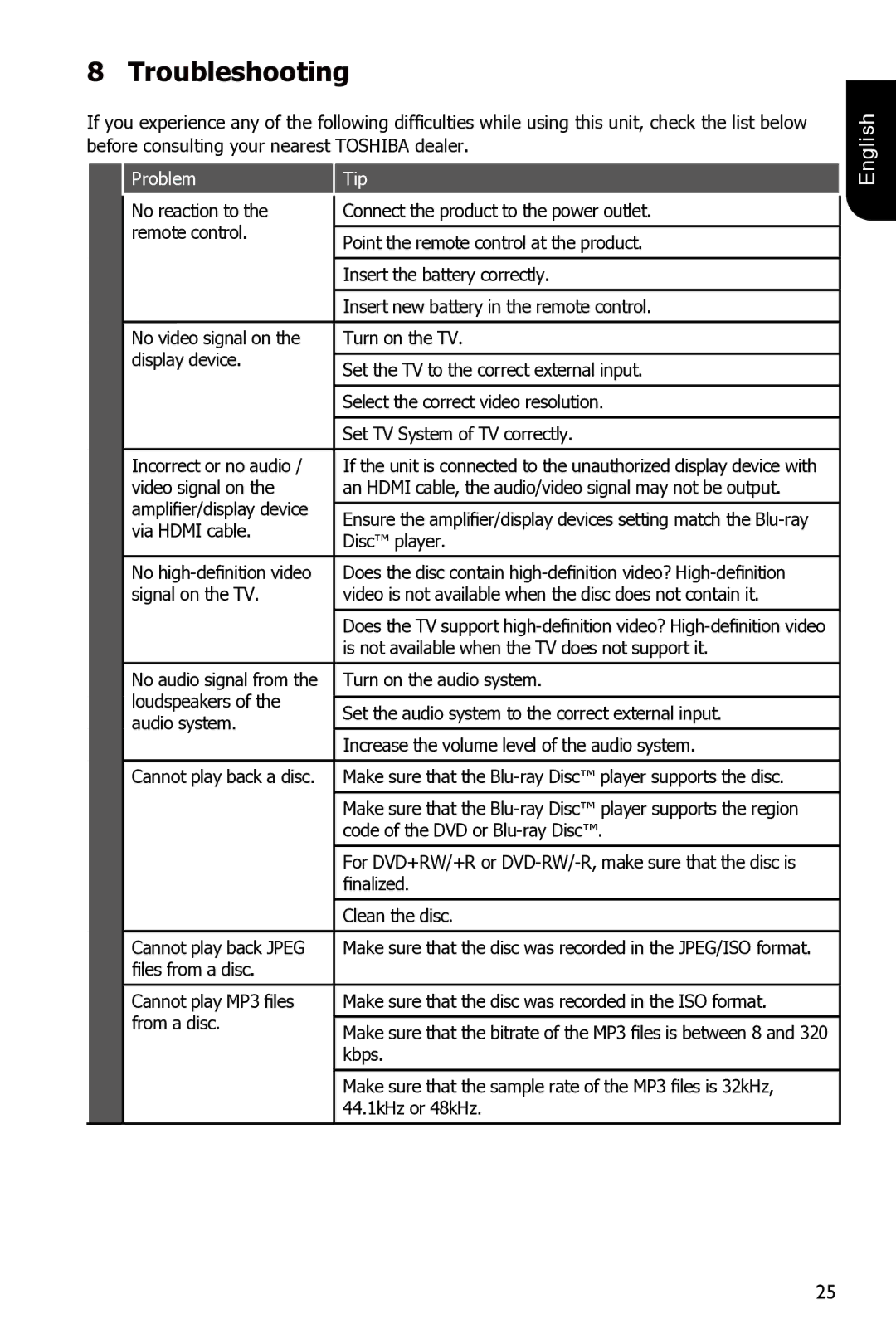 Toshiba BDX3300 owner manual Troubleshooting, Problem Tip 