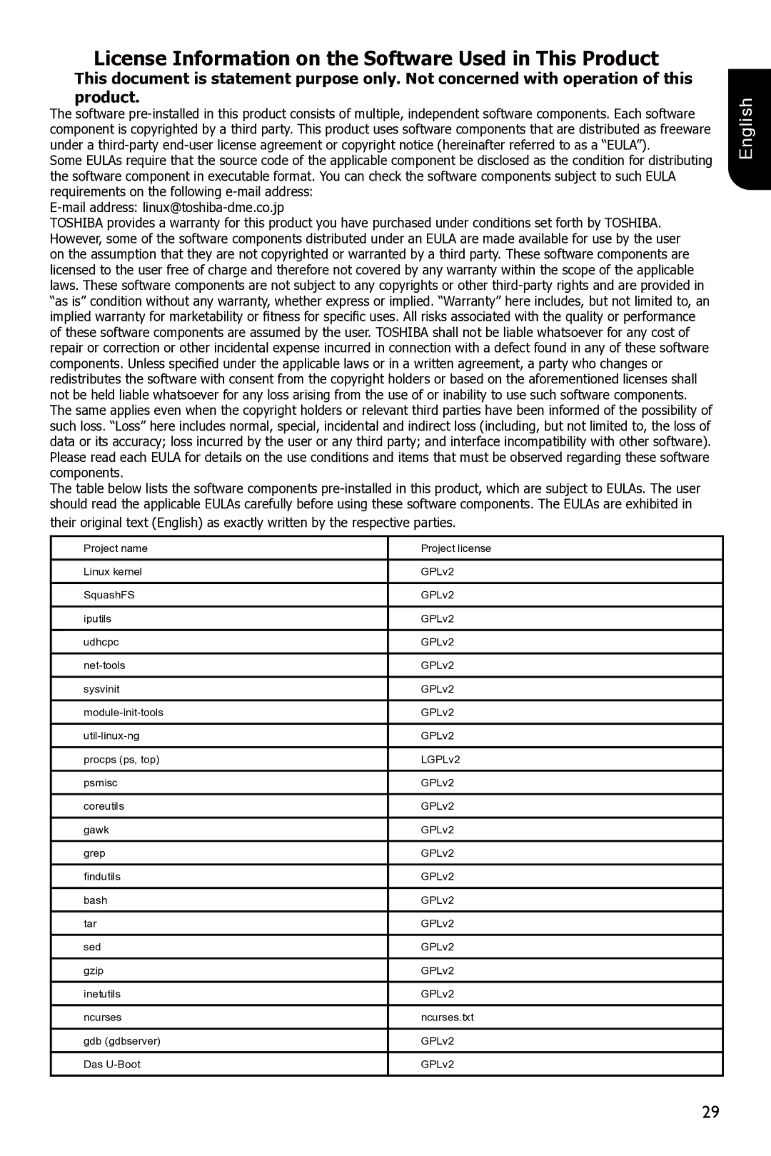 Toshiba BDX3300 owner manual License Information on the Software Used in This Product 