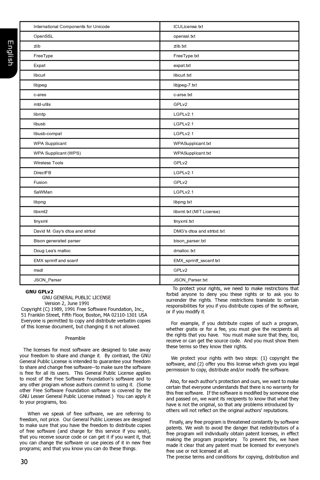 Toshiba BDX3300 owner manual GNU GPLv2 