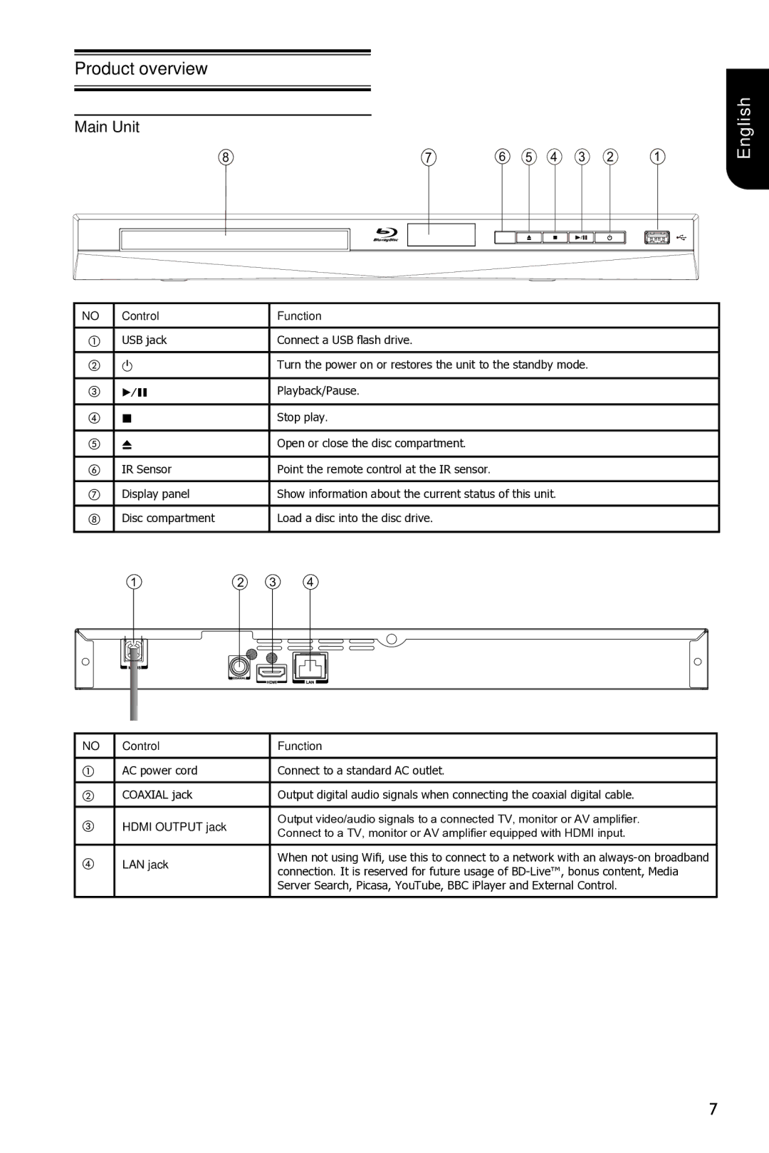 Toshiba BDX3300 owner manual Product overview, Main Unit, Control Function 