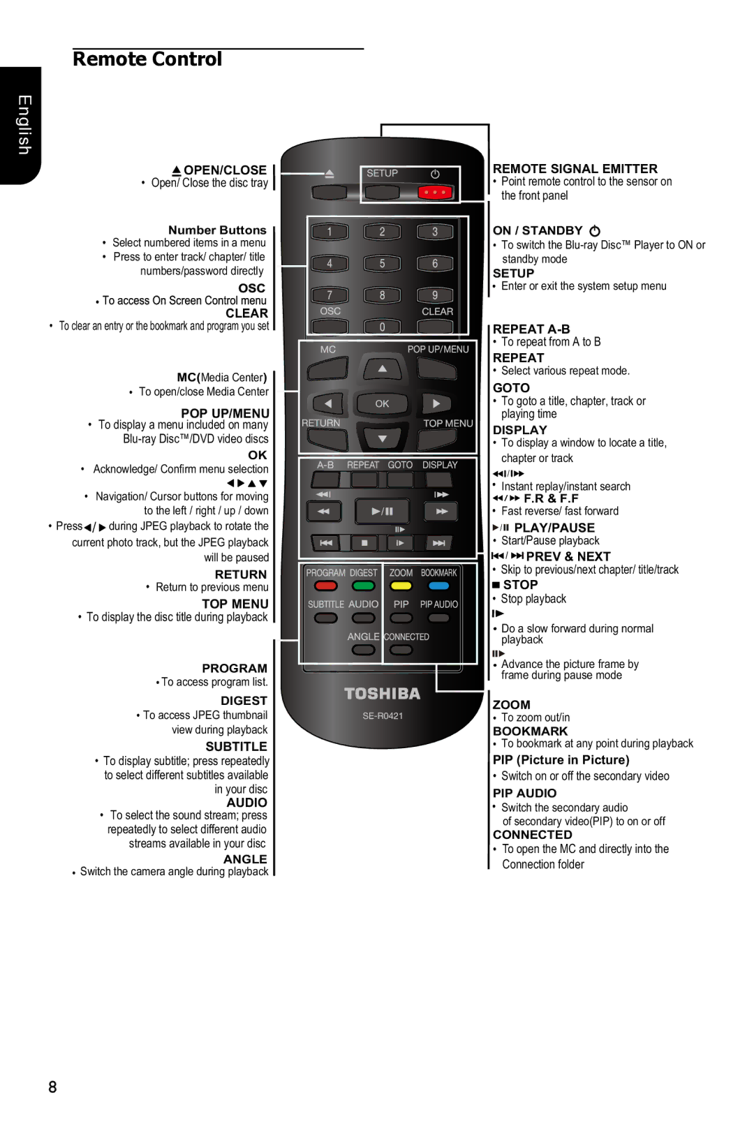 Toshiba BDX3300 owner manual Remote Control 