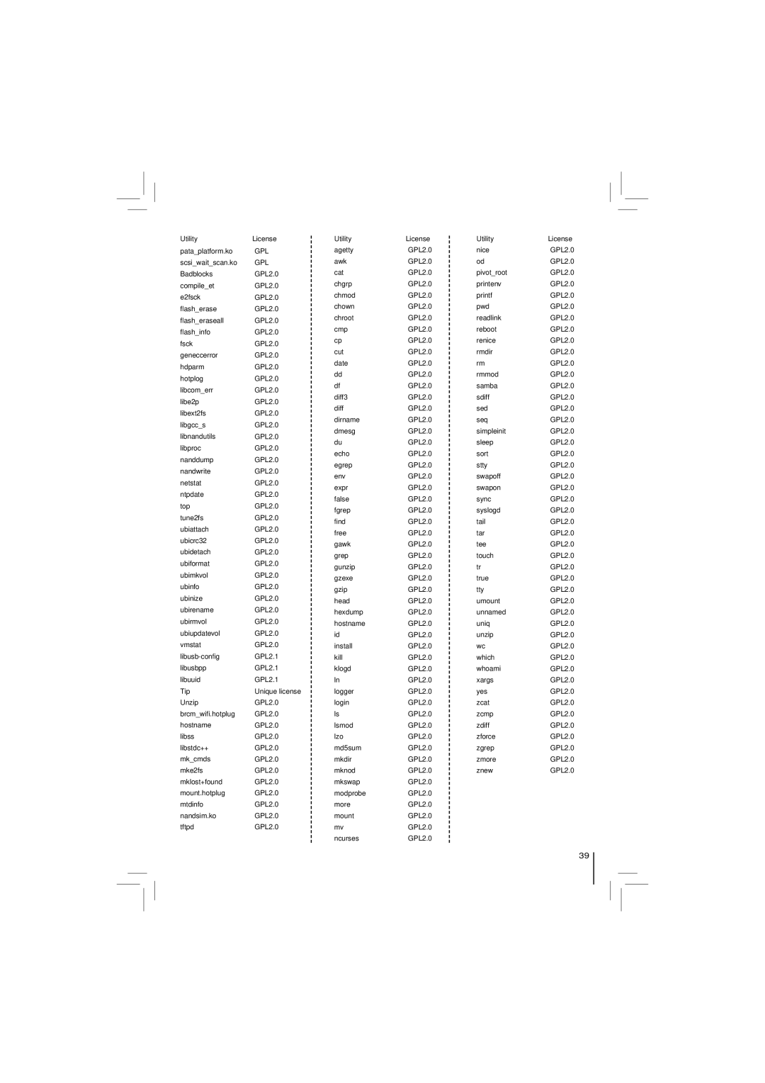 Toshiba BDX4150KU owner manual Gpl 