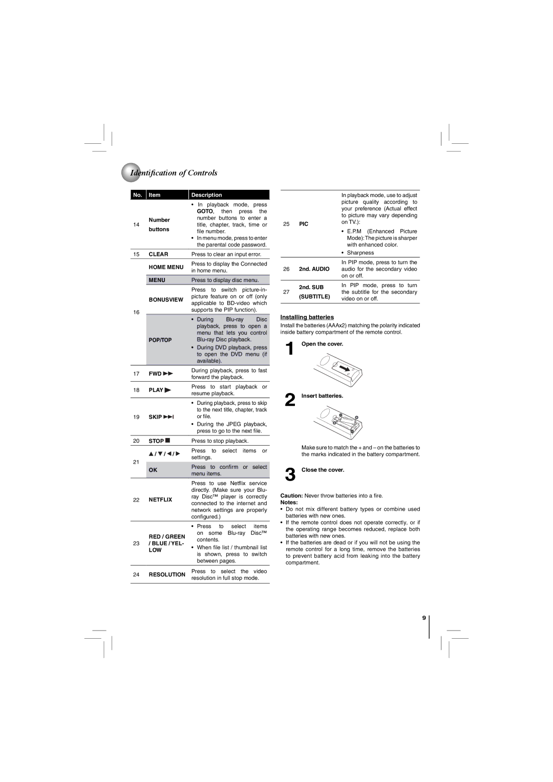 Toshiba BDX4150KU owner manual Installing batteries 