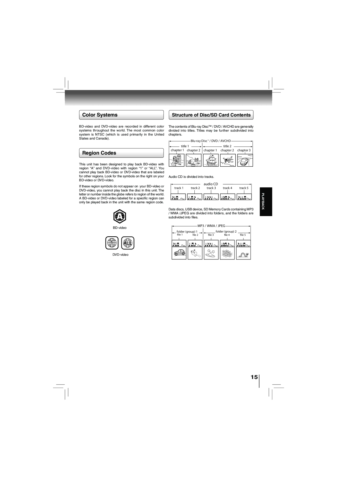 Toshiba bdx5200ku owner manual Color Systems, Region Codes 