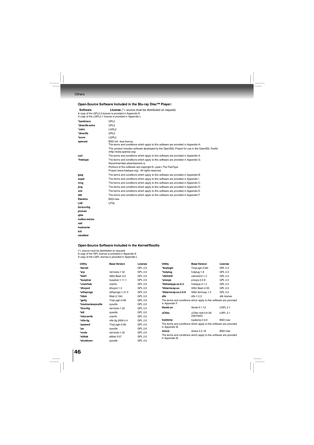 Toshiba bdx5200ku owner manual Open-Source Software Included in the Blu-ray Disc Player 