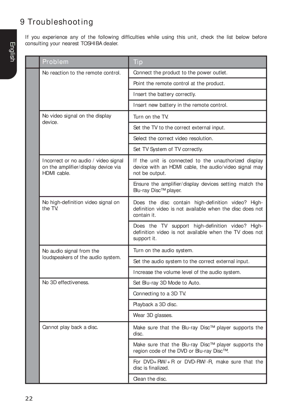 Toshiba BDX5400 owner manual Troubleshooting 