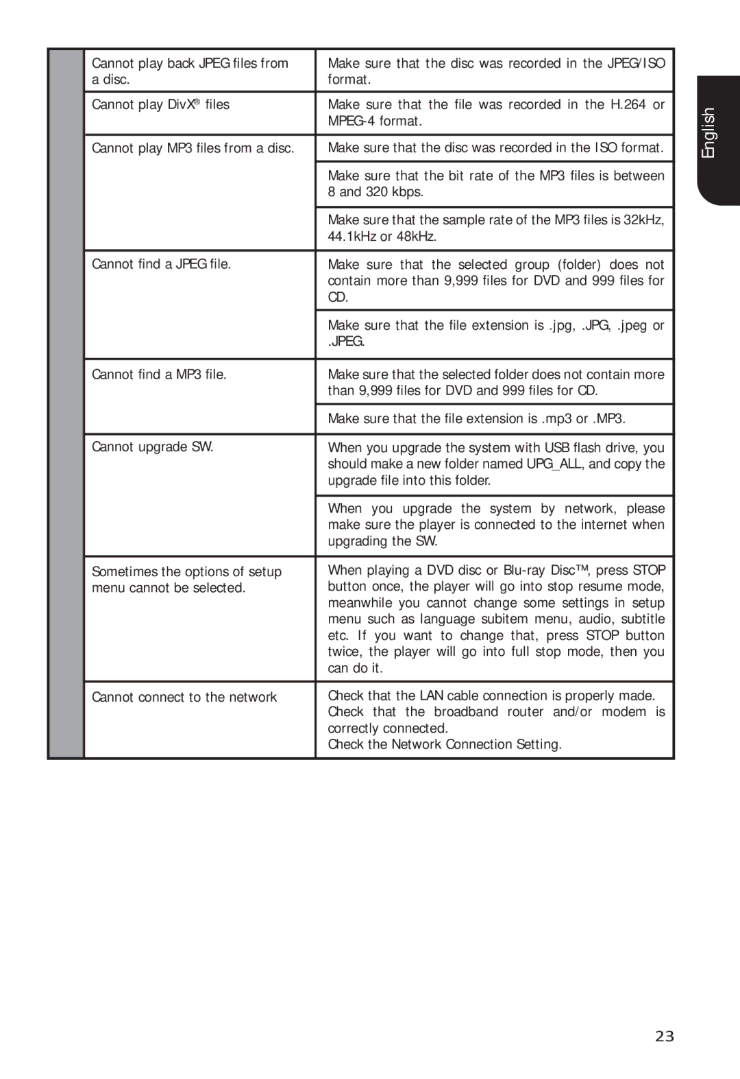 Toshiba BDX5400 owner manual Jpeg 