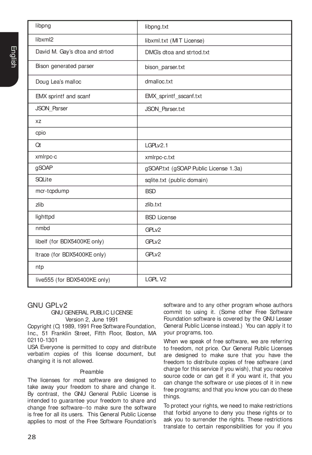 Toshiba BDX5400 GNU GPLv2, Libpng Libpng.txt Libxml2 Libxml.txt MIT License, Bsd, Lgpl, GNU General Public License 