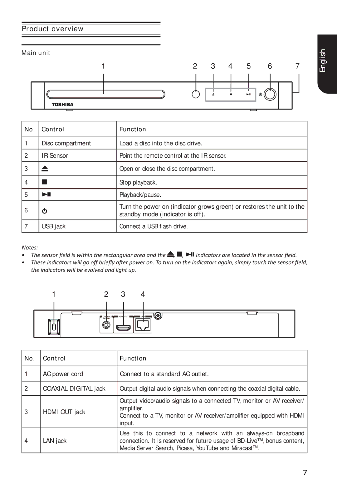 Toshiba BDX5400 owner manual Product overview, Main unit 