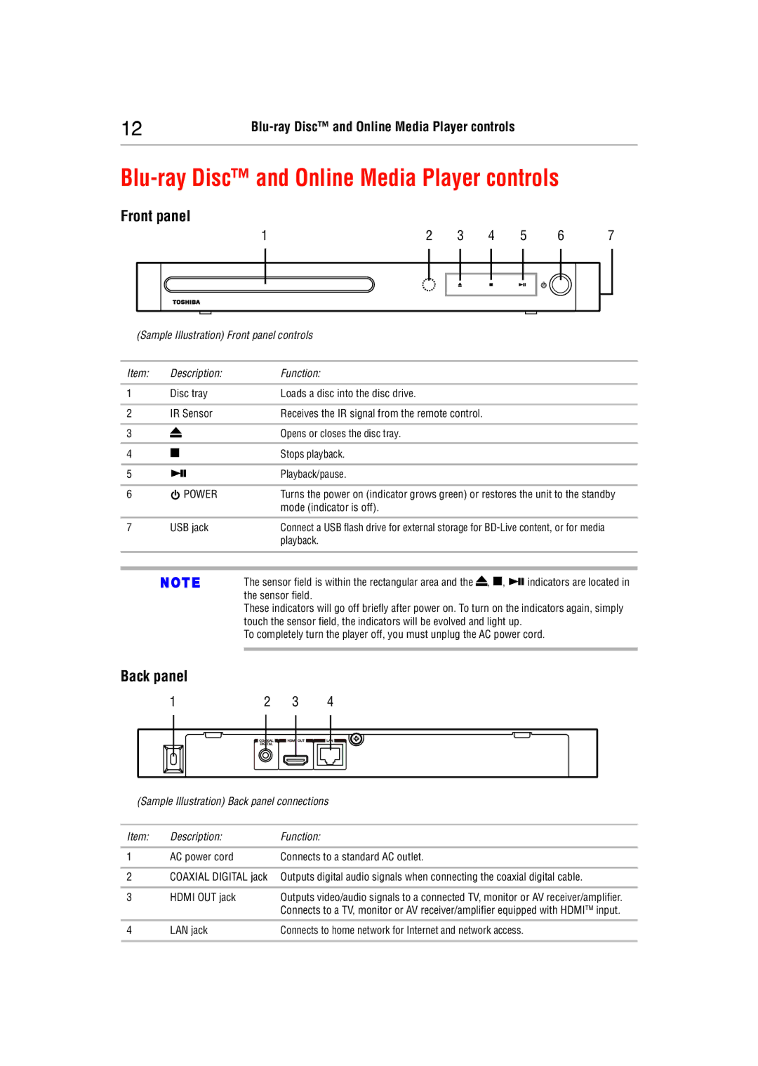 Toshiba BDX5400KC manual Blu-ray Disc and Online Media Player controls, Front panel 