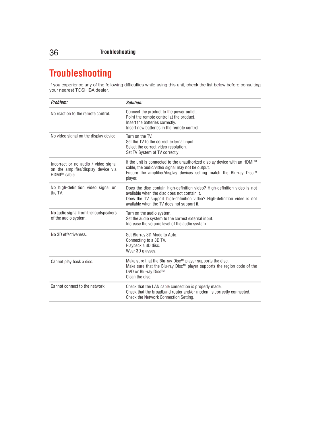 Toshiba BDX5400KC manual Troubleshooting, ProblemSolution 