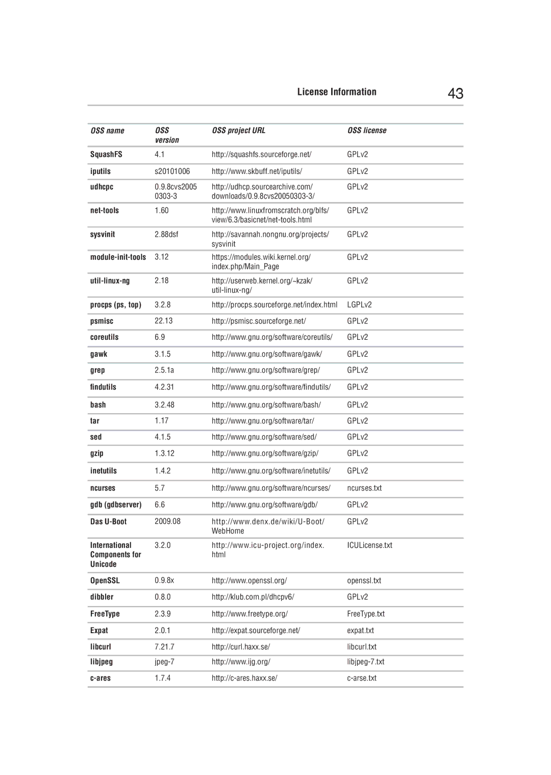 Toshiba BDX5400KC SquashFS, Iputils, Udhcpc, Net-tools, Sysvinit, Util-linux-ng, Psmisc, Coreutils, Gawk, Grep, Findutils 