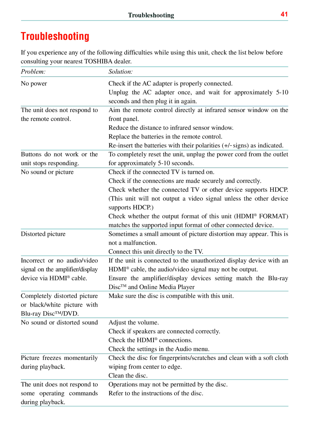 Toshiba BDX5500KC manual Troubleshooting 