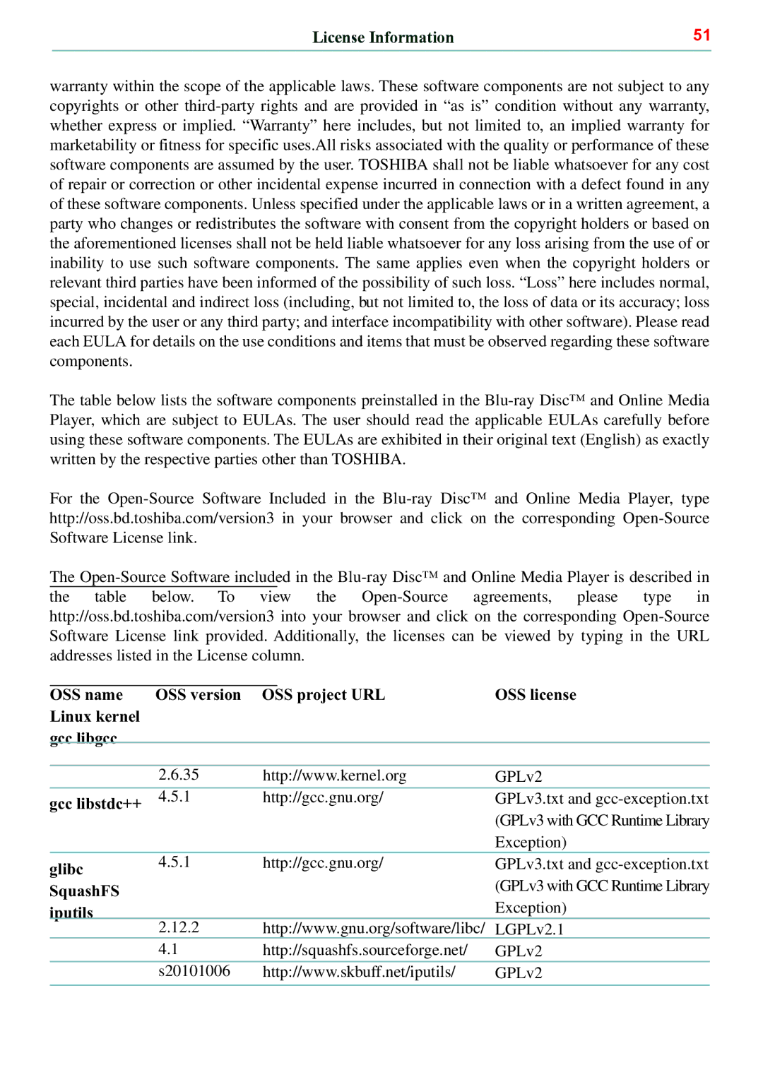 Toshiba BDX5500KC manual License Information, OSS license, Gcc libstdc++, Glibc, SquashFS, Iputils 