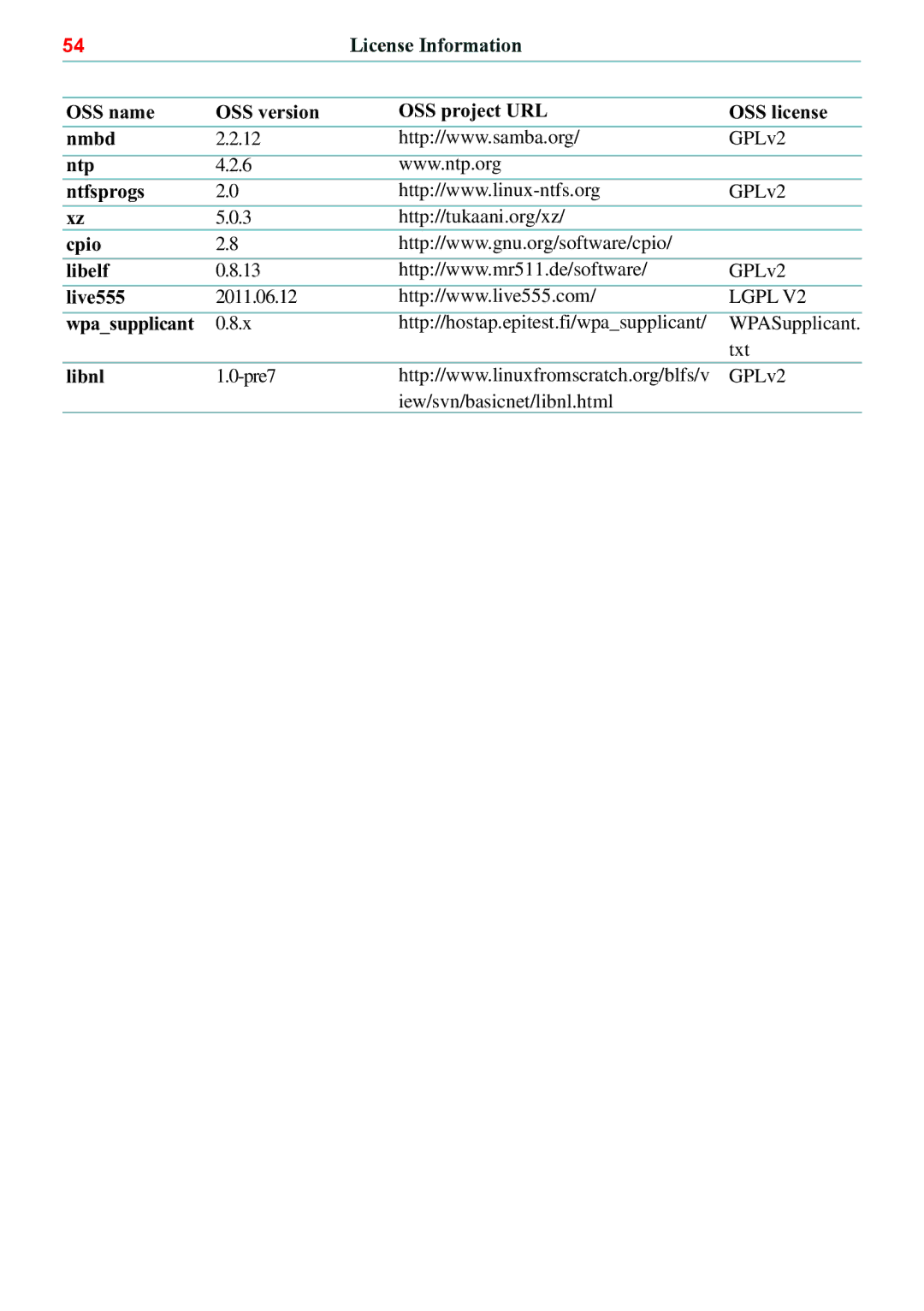 Toshiba BDX5500KC manual Ntp Ntfsprogs, Cpio Libelf, Live555, Wpasupplicant, Libnl 