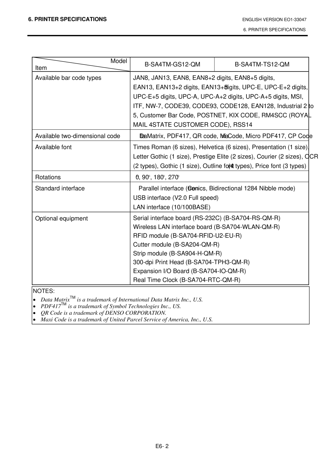 Toshiba BSA4TMTS12QMR, B-SA4TM-TS12-QM-R owner manual Mail 4STATE Customer CODE, RSS14 