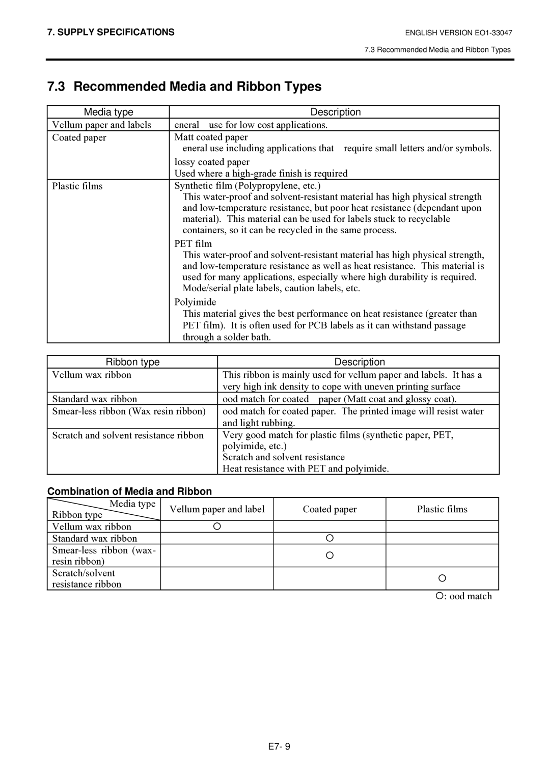 Toshiba B-SA4TM, BSA4TMTS12QMR Recommended Media and Ribbon Types, Media type Description, Ribbon type Description 