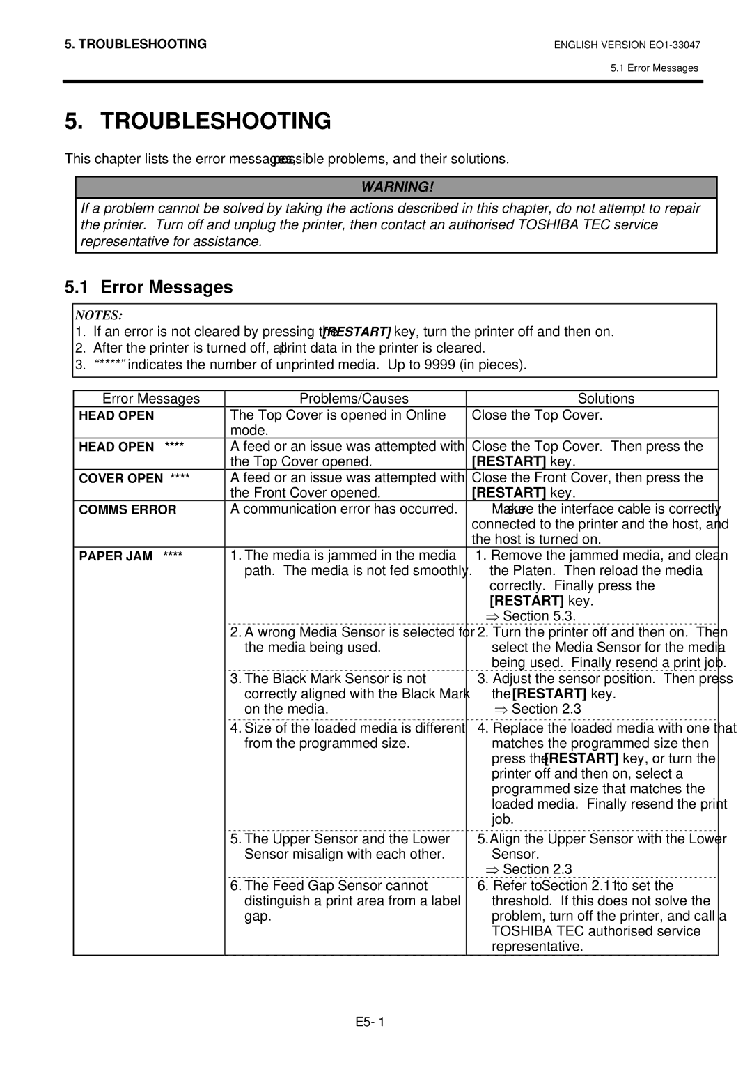 Toshiba B-SA4TM-TS12-QM-R, BSA4TMTS12QMR owner manual Troubleshooting, Error Messages, Restart key 