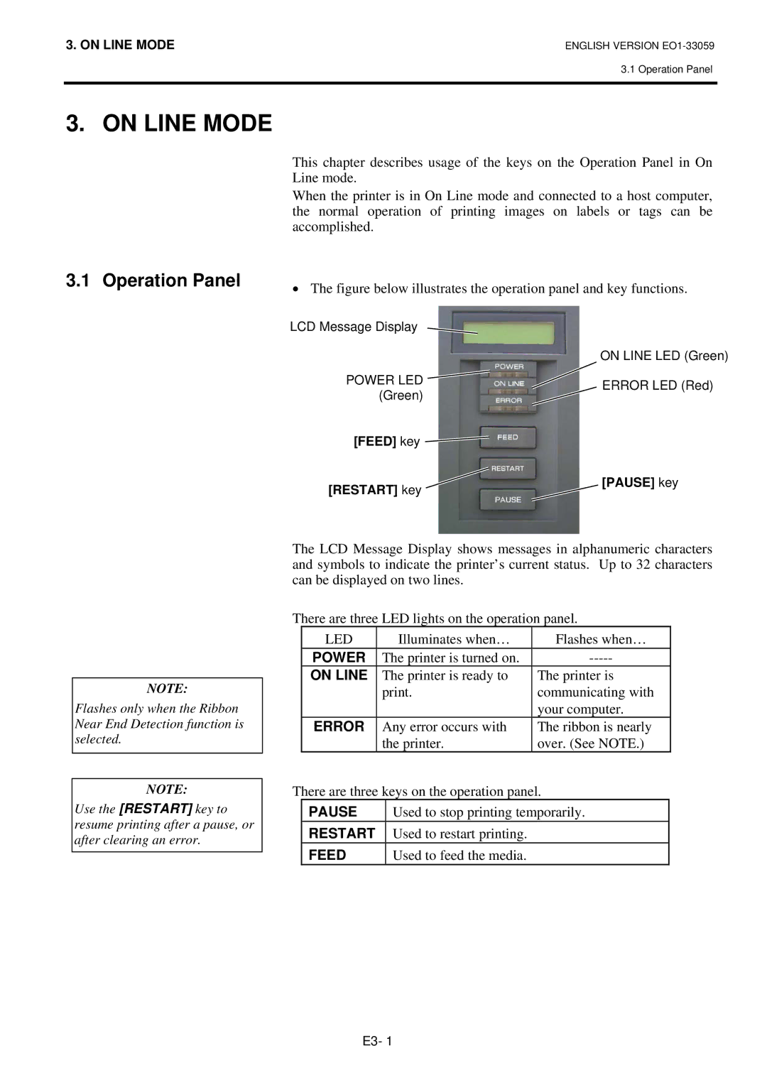 Toshiba BSX5TTS25QMR, B-SX5T-TS22-QM-R, BSX5TTS22QMR, B-SX5T-TS25-QM-R manual On Line Mode, Operation Panel 