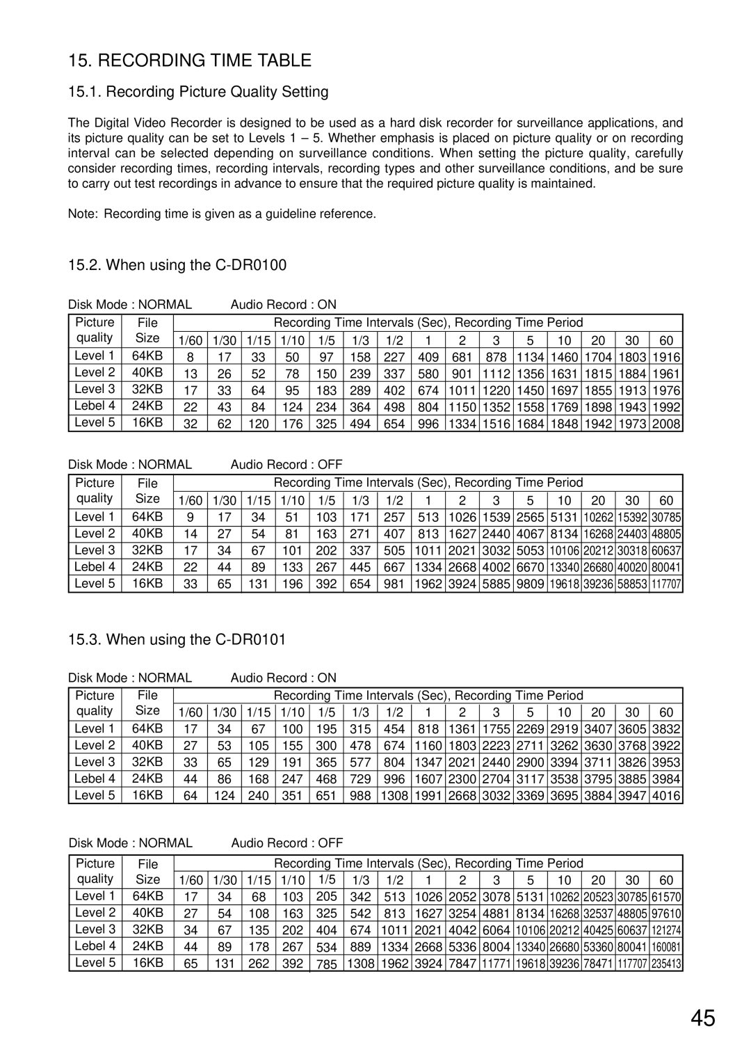 Toshiba Recording Time Table, Recording Picture Quality Setting, When using the C-DR0100, When using the C-DR0101 