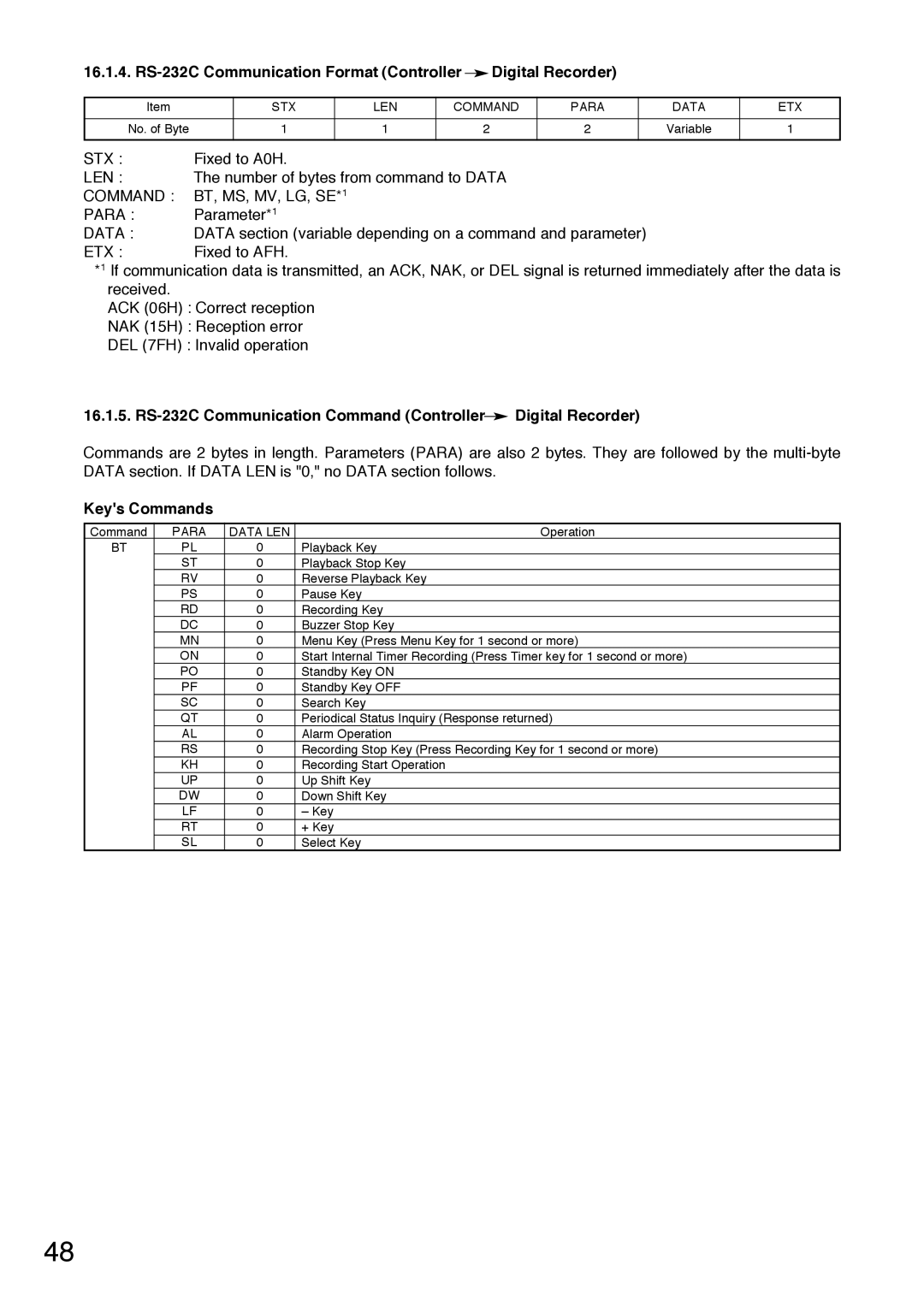 Toshiba C-DR0101 instruction manual RS-232C Communication Format Controller Digital Recorder, Keys Commands 