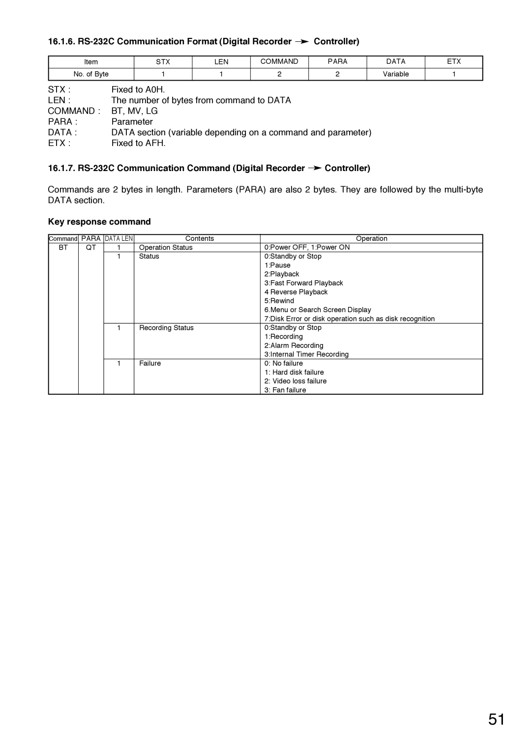 Toshiba C-DR0101 RS-232C Communication Format Digital Recorder Controller, Parameter, Fixed to AFH, Key response command 