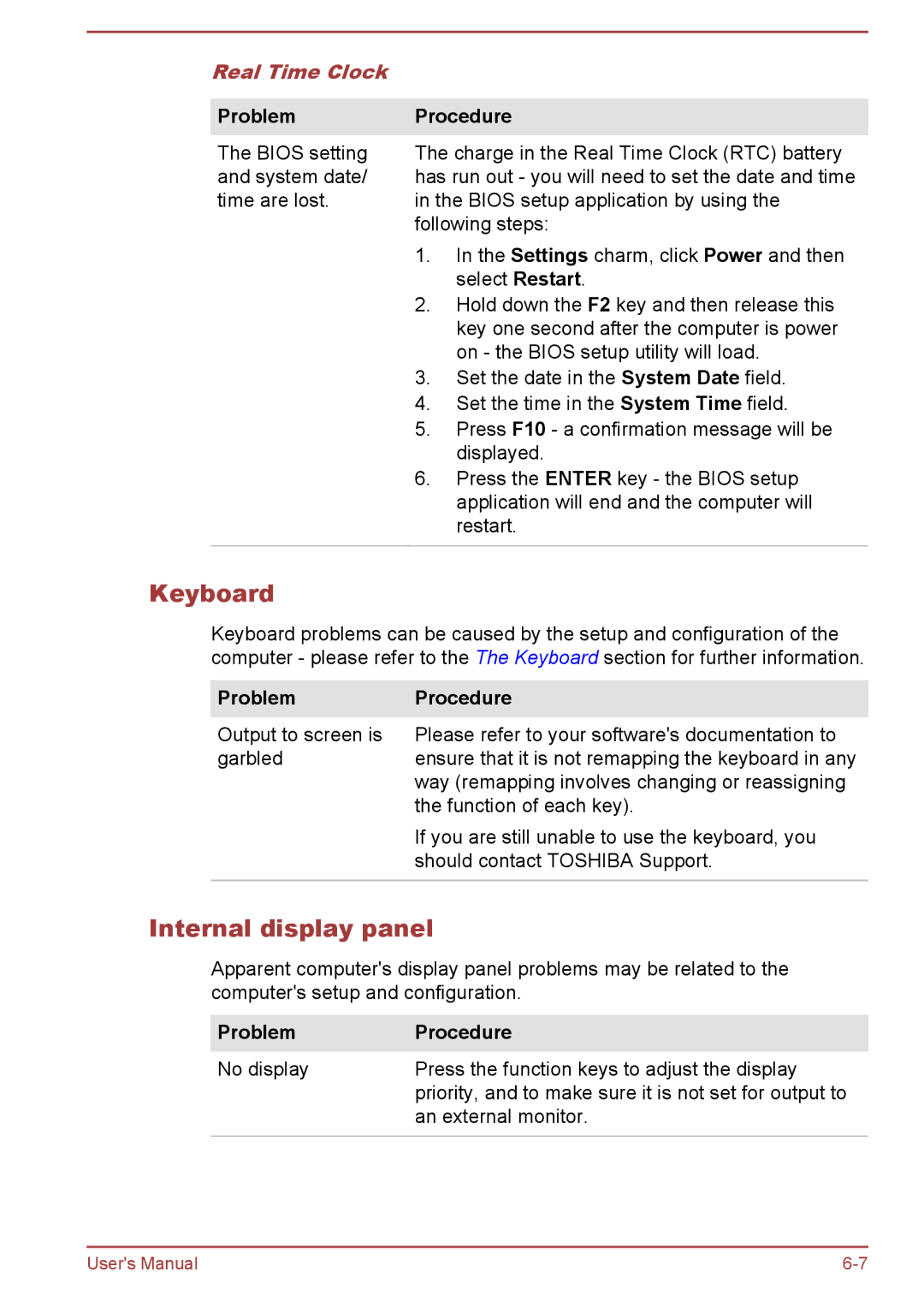 Toshiba C50-A, C55t-A, C50D-A, C50Dt-A, C55-A, C55Dt-A Keyboard, Internal display panel, Real Time Clock, ProblemProcedure 