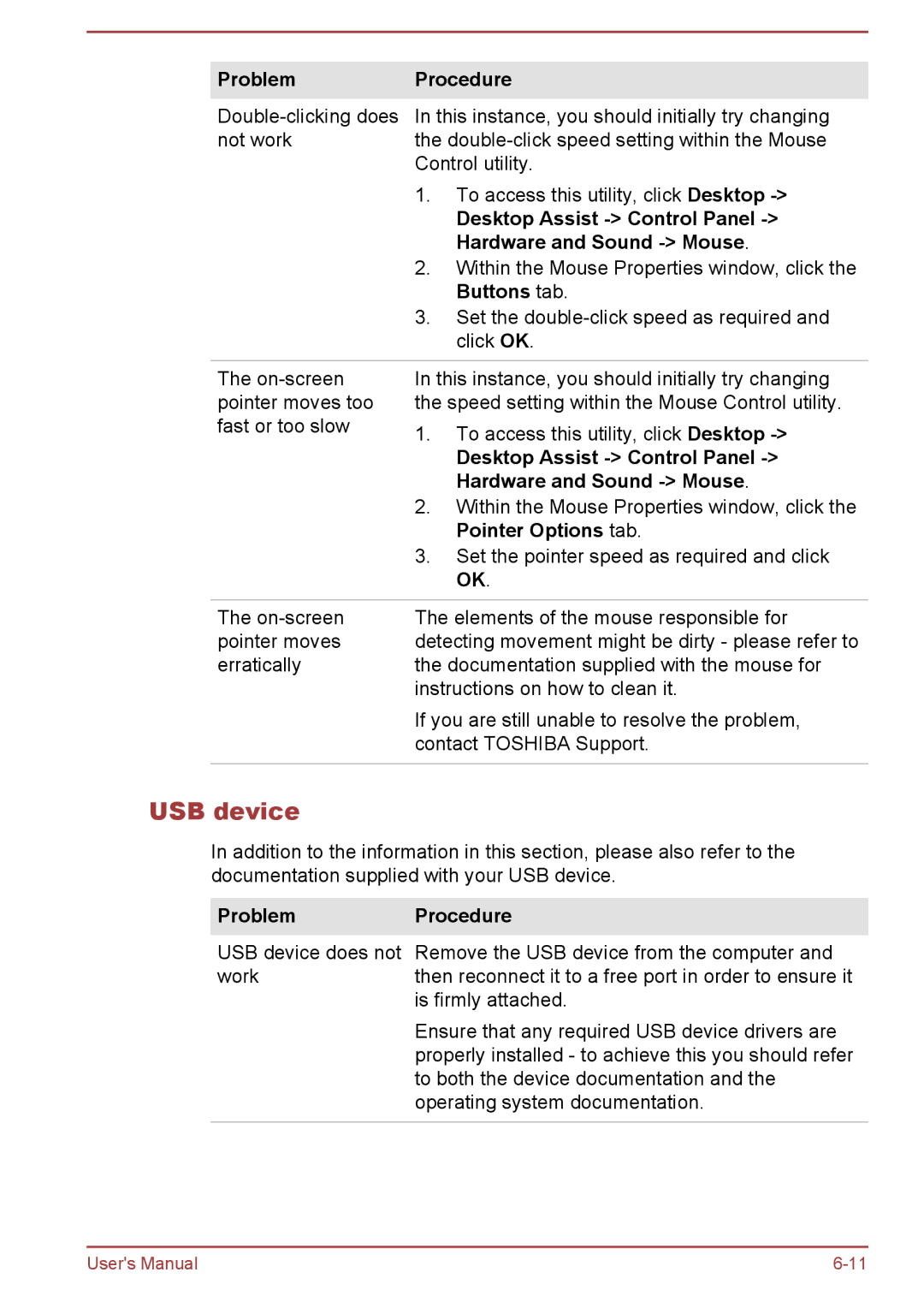 Toshiba C55-A, C50-A, C55t-A, C50D-A, C50Dt-A, C55Dt-A, C55D-A, C50t-A manual USB device 