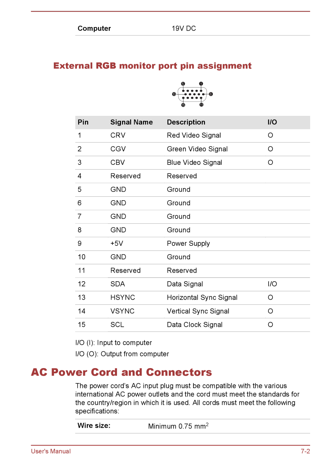 Toshiba C50D-A, C50-A AC Power Cord and Connectors, External RGB monitor port pin assignment, Computer 19V DC, Wire size 