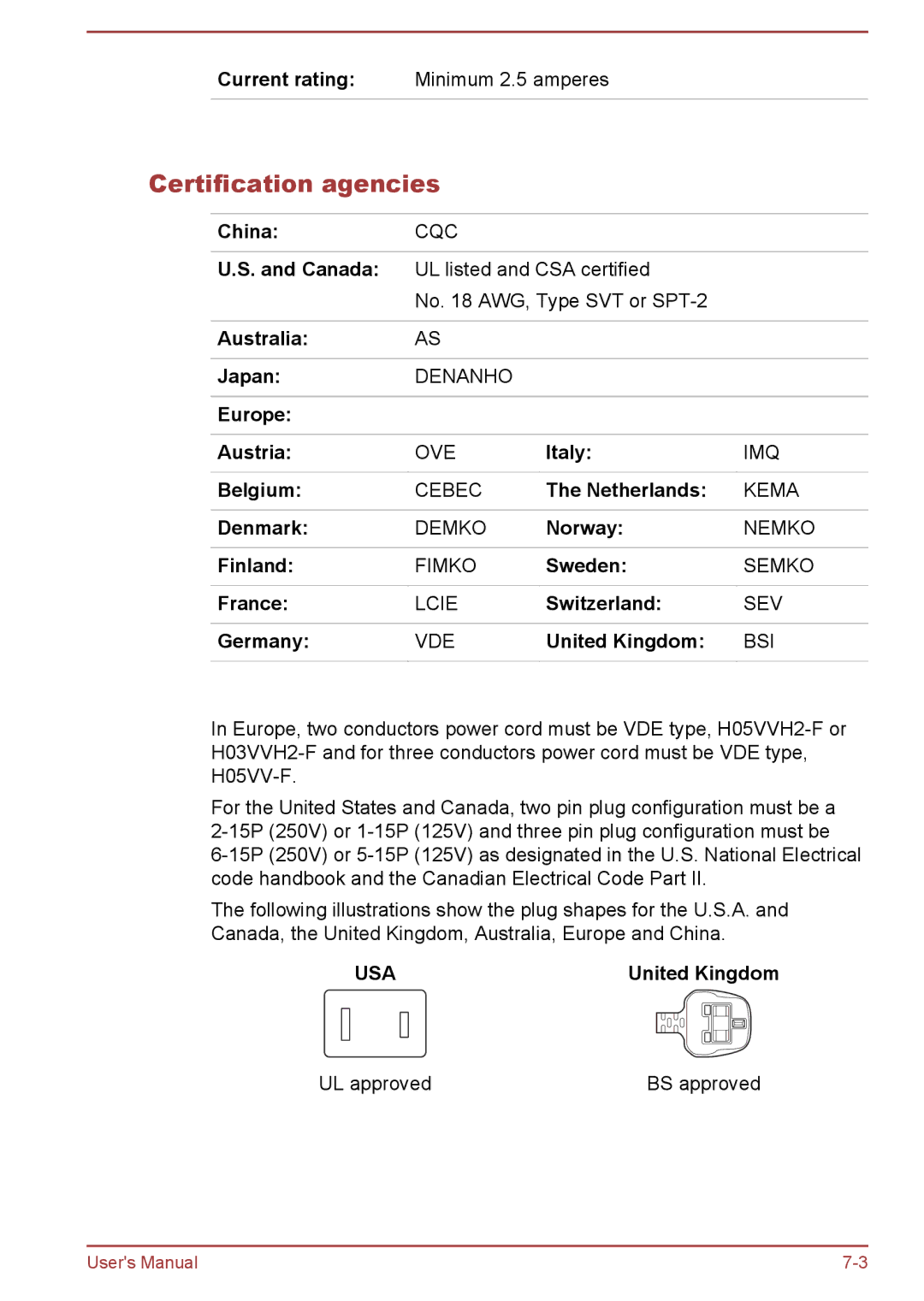 Toshiba C50Dt-A, C50-A, C55t-A, C50D-A, C55-A, C55Dt-A, C55D-A, C50t-A manual Certification agencies 