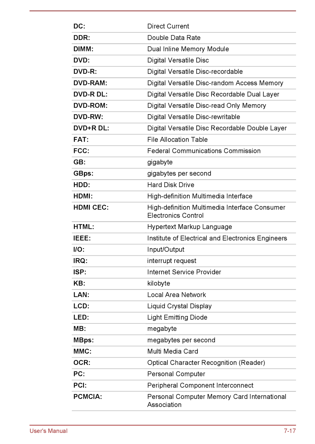 Toshiba C55t-A, C50-A, C50D-A, C50Dt-A, C55-A, C55Dt-A, C55D-A, C50t-A manual GBps, MBps 