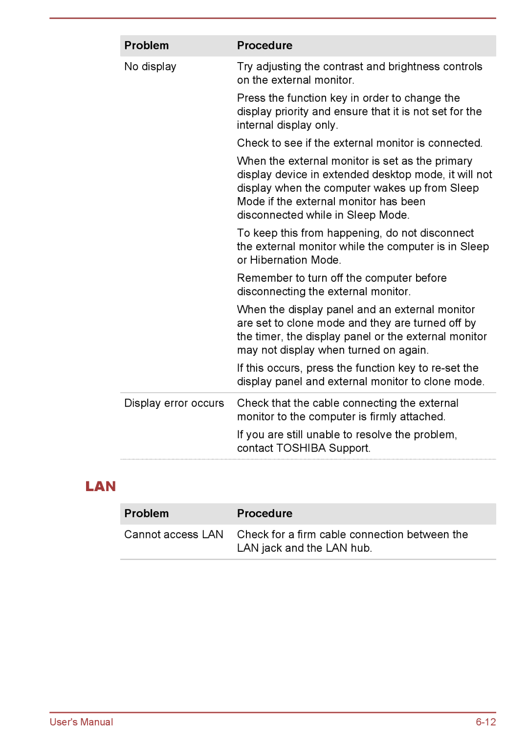 Toshiba C50-B, C5D-B, C50Dt-B, C50t-B user manual Lan 