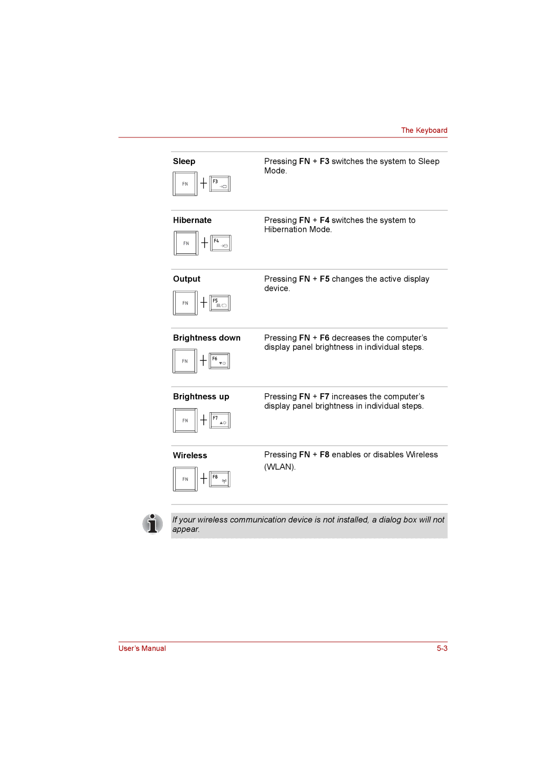 Toshiba C650D user manual Hibernate, Output, Brightness up, Wireless 