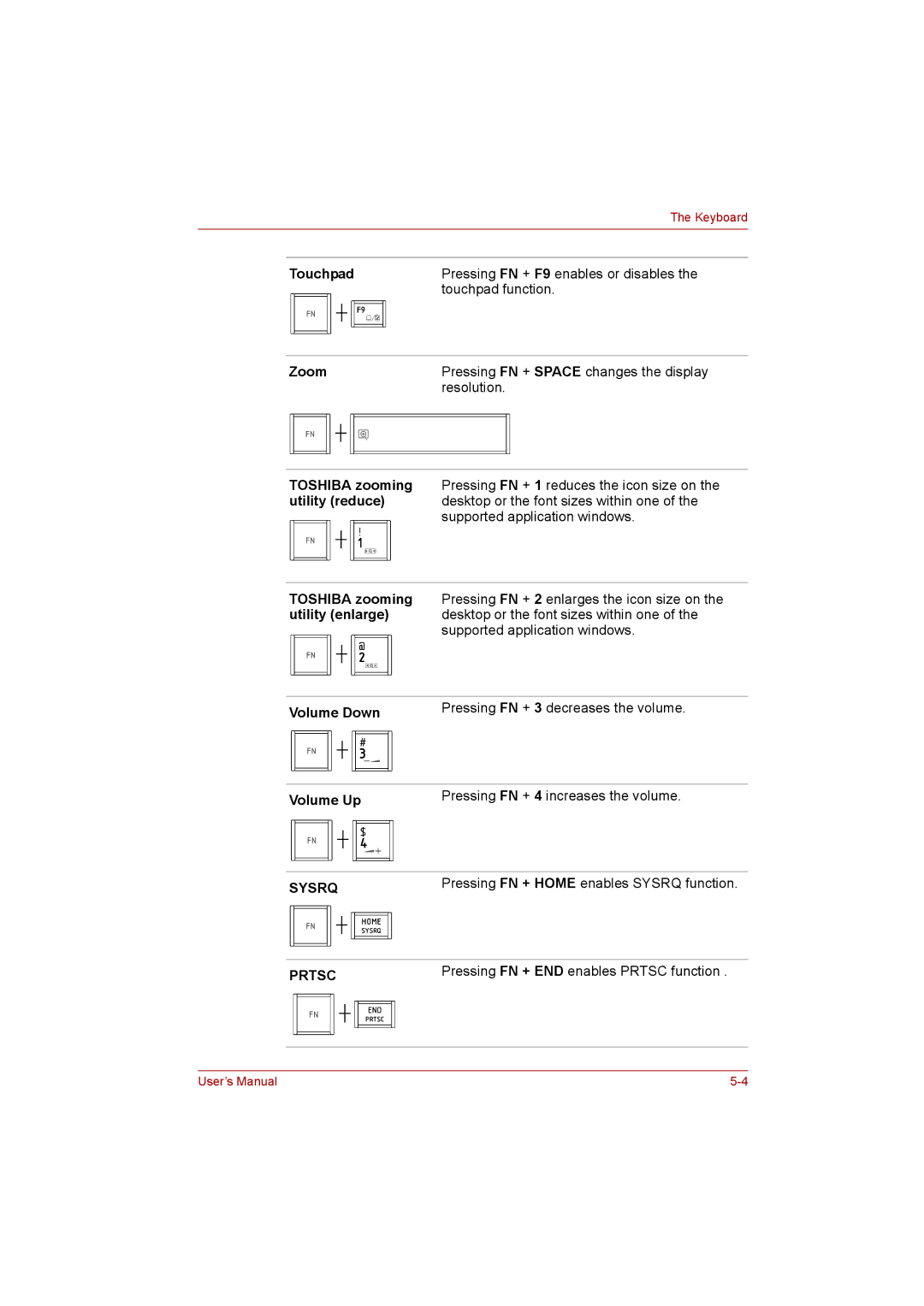 Toshiba C650D user manual Zoom, Volume Down, Volume Up, Pressing FN + Home enables Sysrq function 