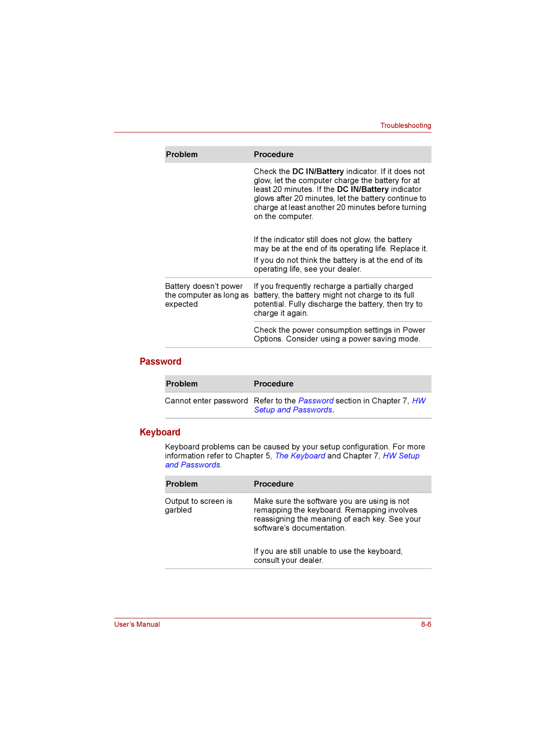 Toshiba C650D user manual Password, ProblemProcedure 