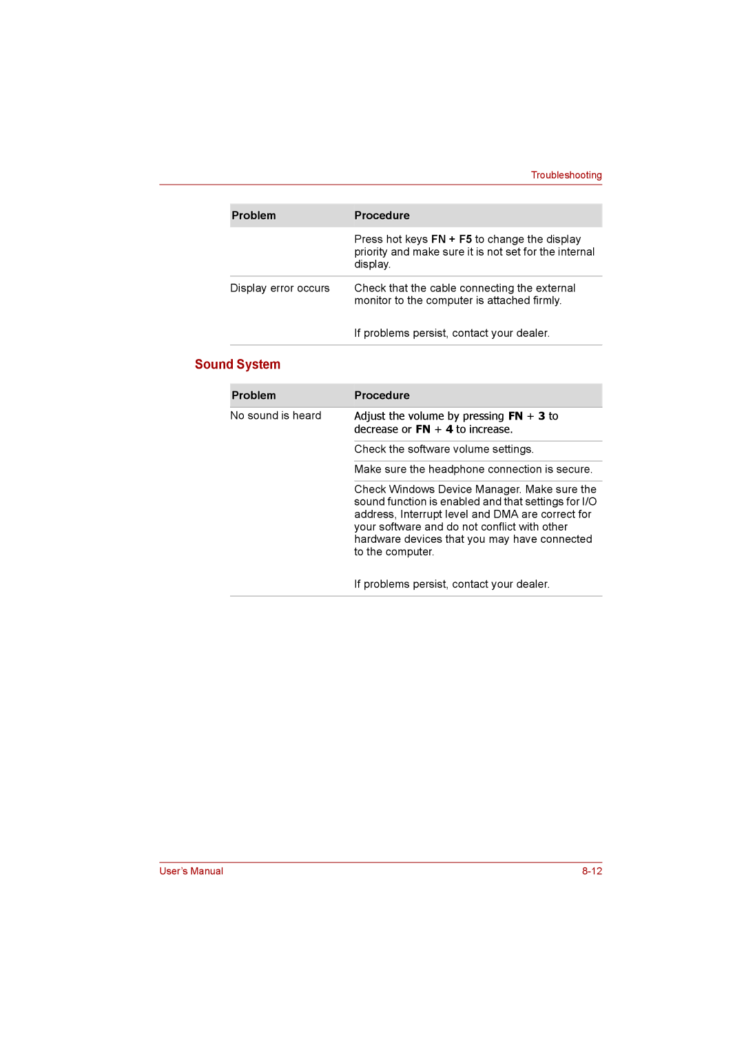 Toshiba C650D user manual Sound System, ProblemProcedure 