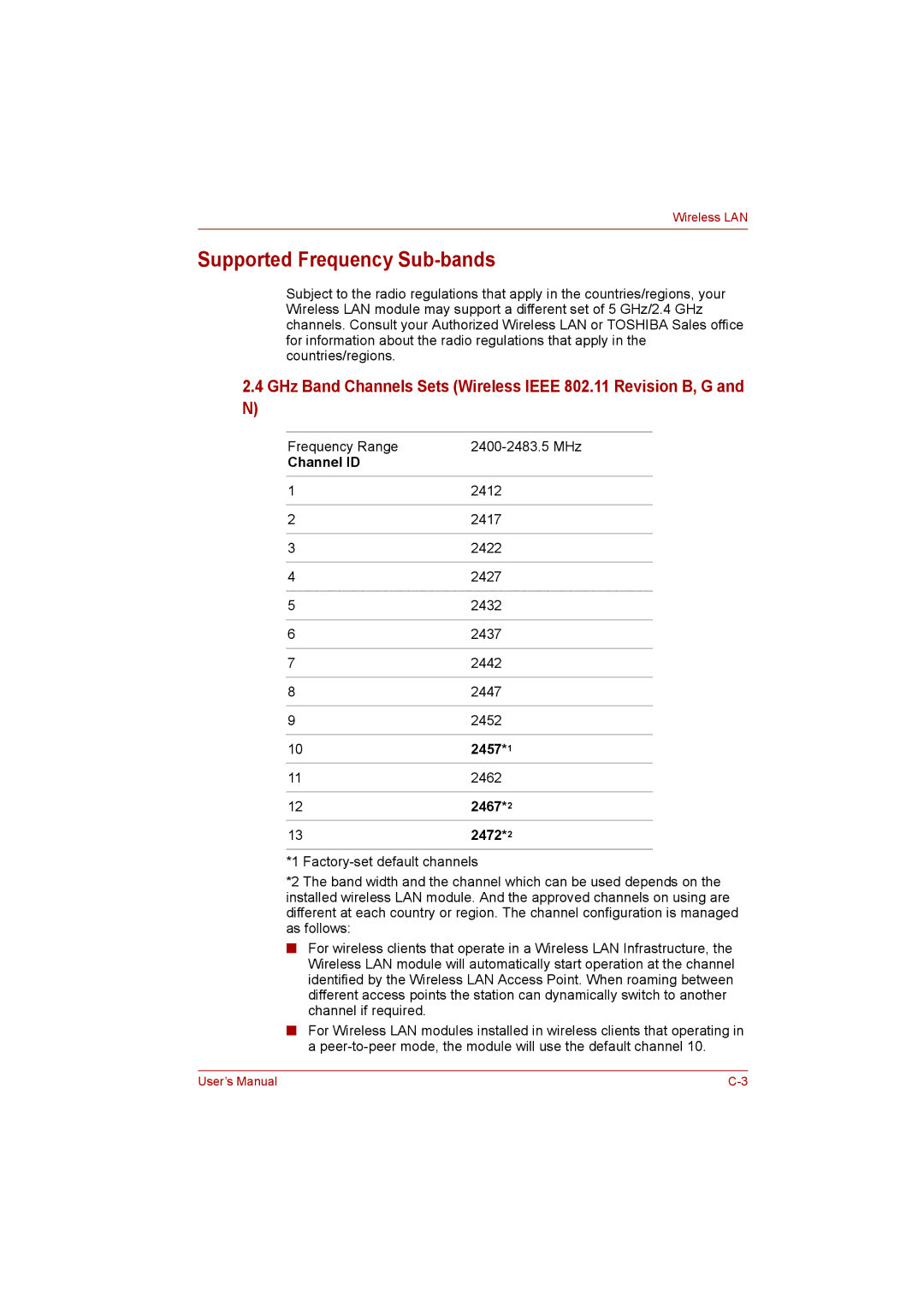 Toshiba C650D user manual Supported Frequency Sub-bands, GHz Band Channels Sets Wireless Ieee 802.11 Revision B, G 