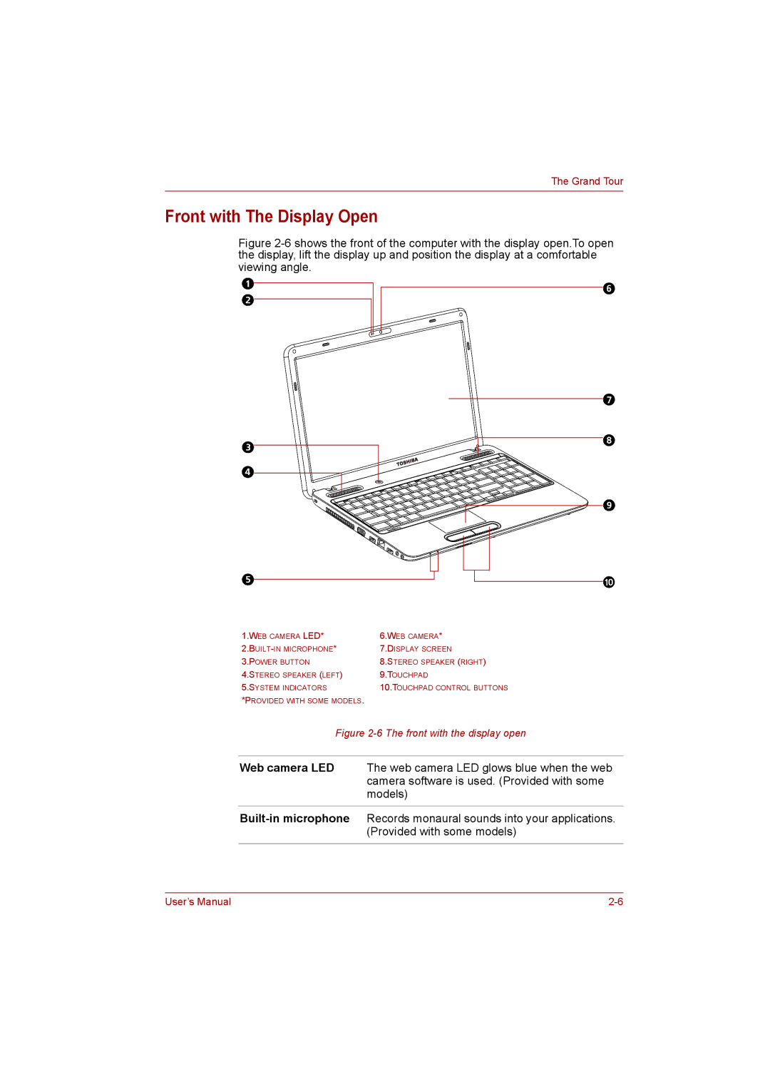 Toshiba C650D user manual Front with The Display Open, Front with the display open 