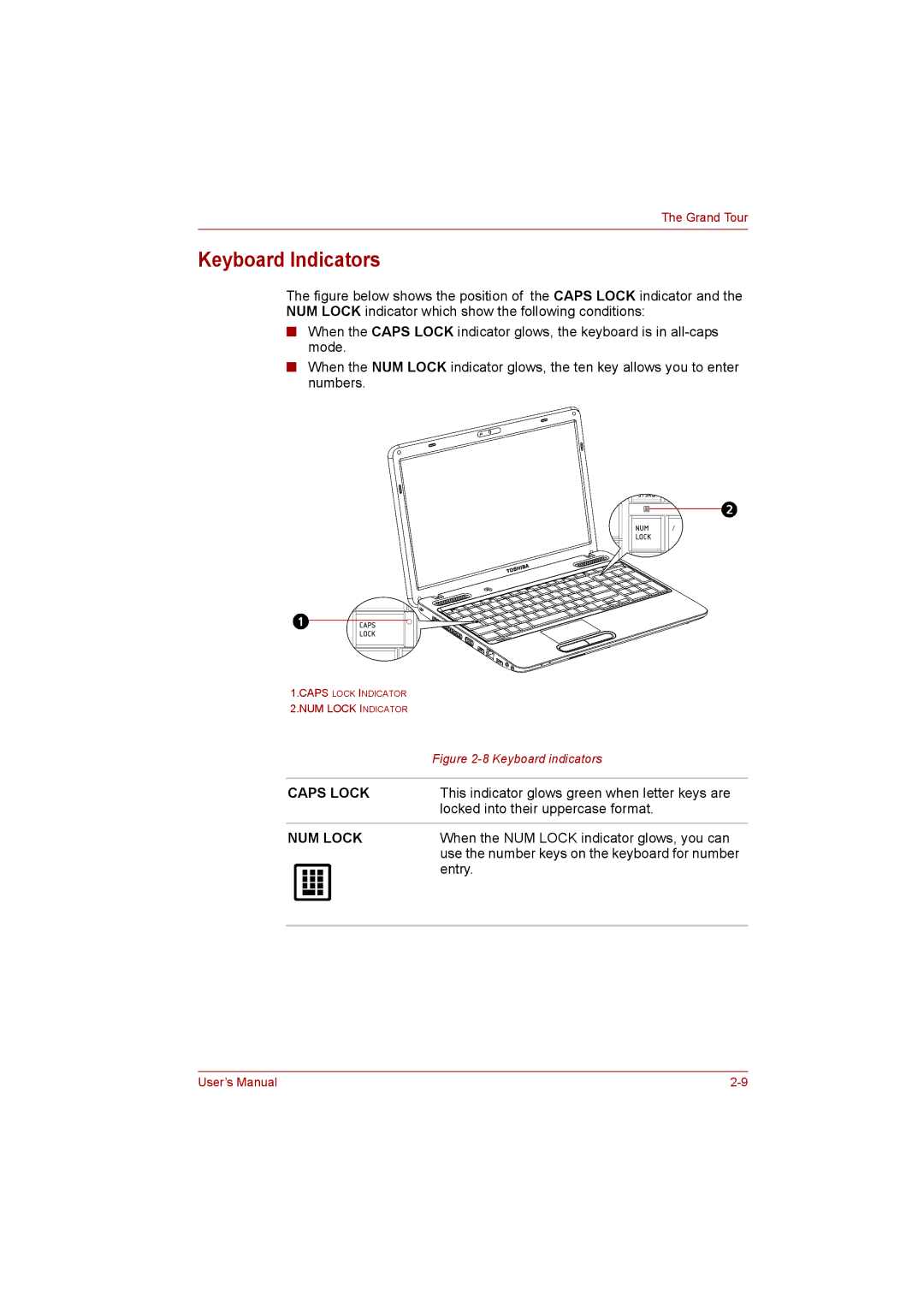 Toshiba C650D user manual Keyboard Indicators, NUM Lock 