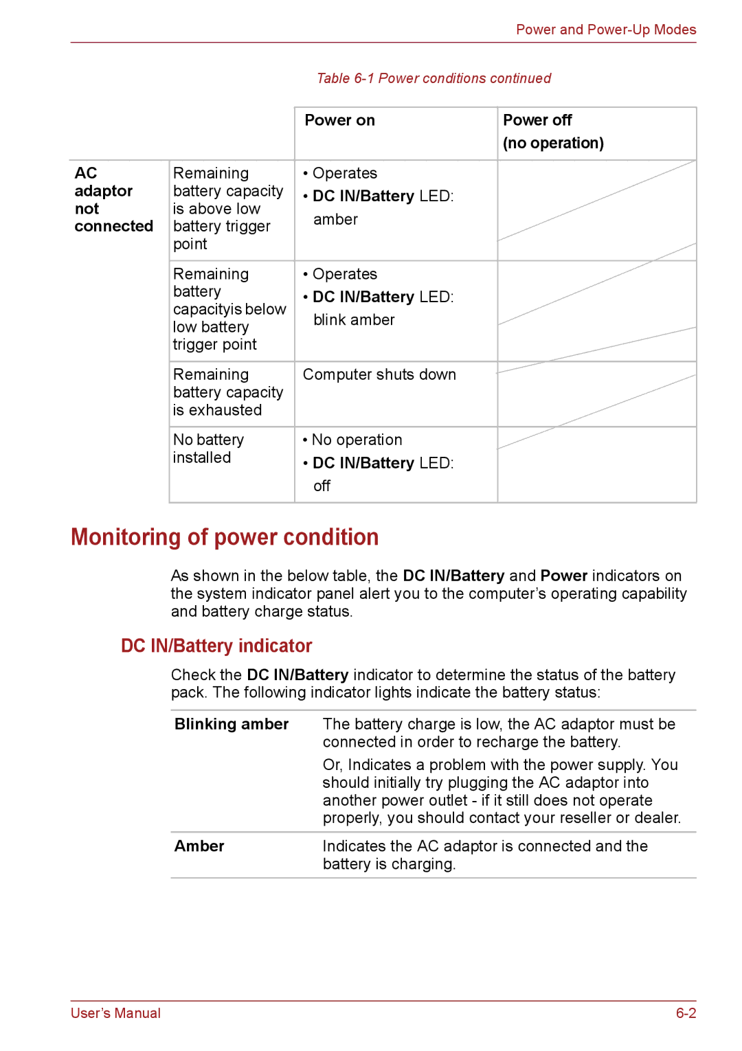 Toshiba C650, C655, C66 Monitoring of power condition, DC IN/Battery indicator, Power on Power off No operation, Amber 